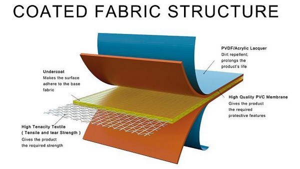 Bahan Membrane